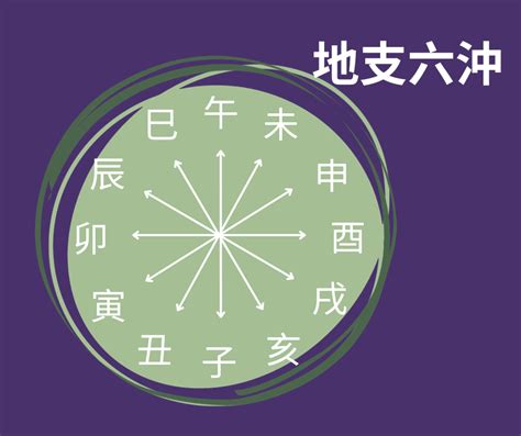 地支相沖|詳解八字中的地支六沖